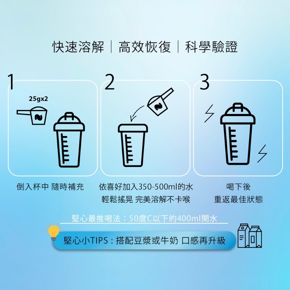 【堅心】能易復恢復蛋白 10包/盒 黑糖仙草 專利必需胺基酸 高碳水 運動修復 分離大豆蛋白 EAA