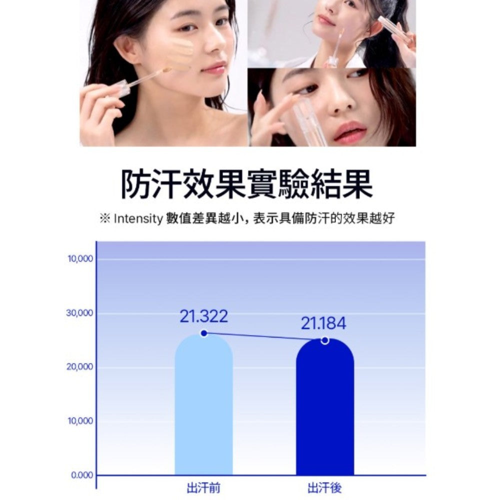【23YEARSOLD】心葉淨透遮瑕膏 5g/盒 魚腥草 積雪草萃取 防水 高遮瑕 低敏低刺激