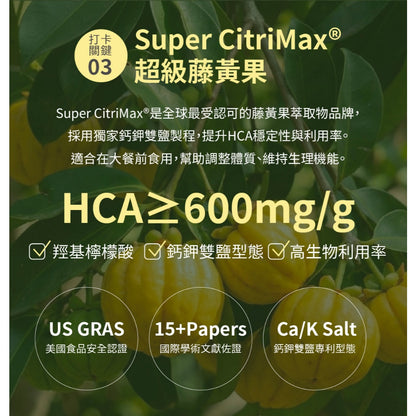 【好好時養】巳時計畫-超燃油逆Plus 30顆/包 四國專利成分 甲殼素 藤黃果 辣椒素 兒茶素 體態管理