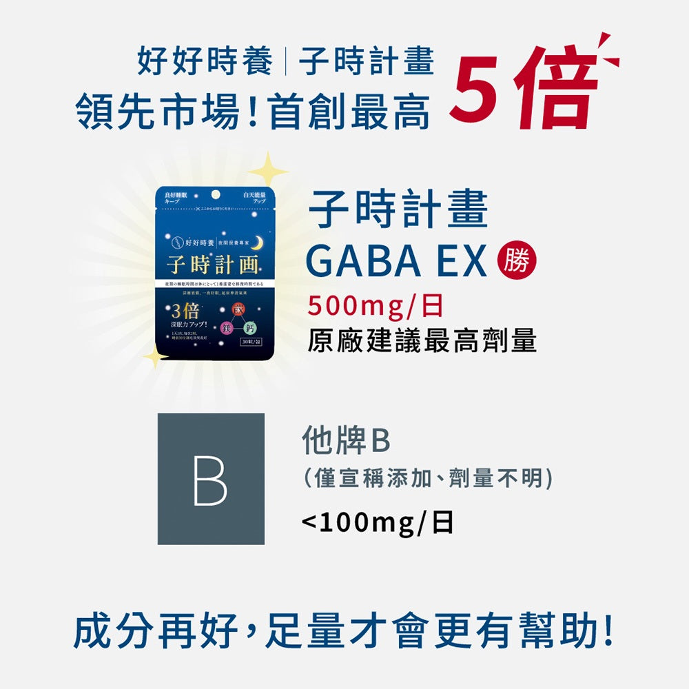 【好好時養】子時計畫-晚安膠囊 30顆/包 雙專利GABA EX 螯合鈣鎂 蘆筍萃取 睡前補給 舒適放鬆 商品介紹圖 5