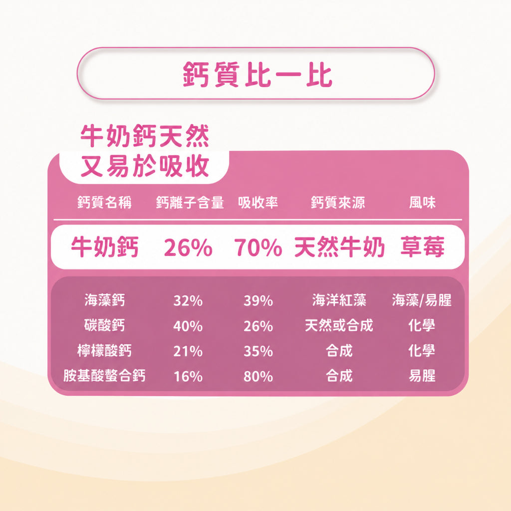 【Mama Vita】活性成長鈣+D 30條/盒 德國牛奶鈣 D3 K2 海洋鎂 草莓風味 嬰幼兒兒童補給