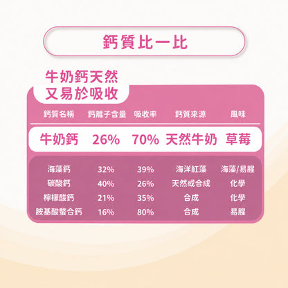【Mama Vita】活性成長鈣+D 30條/盒 德國牛奶鈣 D3 K2 海洋鎂 草莓風味 嬰幼兒兒童補給
