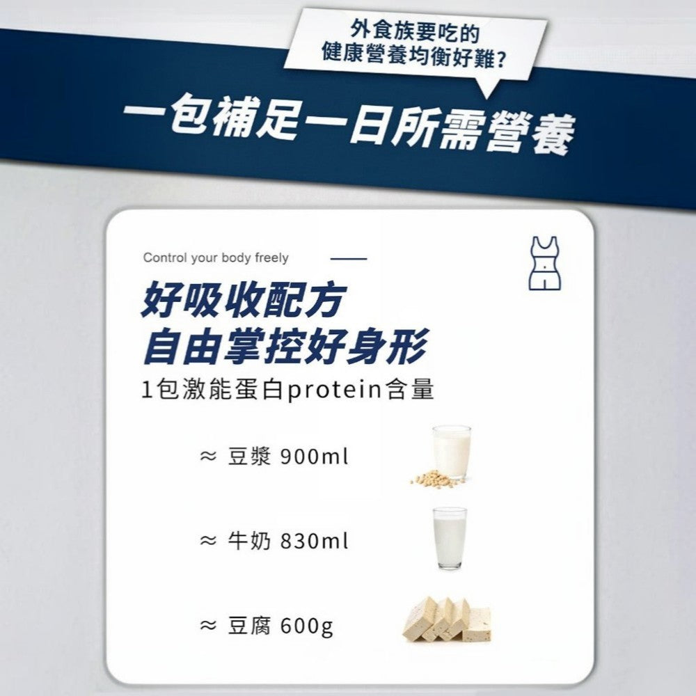【沃爾司】Benefit Body 蛋白飲系列 單包零售 輕植蛋白 激能蛋白 豌豆 乳清蛋白 運動日常補給
