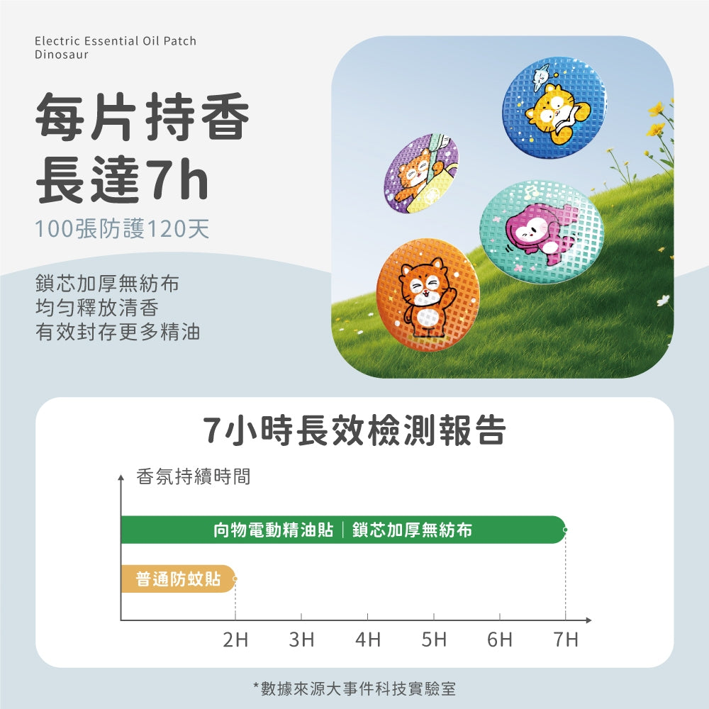 【向物】電動精油貼小恐龍 冰藍/冰粉 天然植物精油 尤加利葉 薄荷 長效續航 無酒精 加厚無紡布 精油貼片