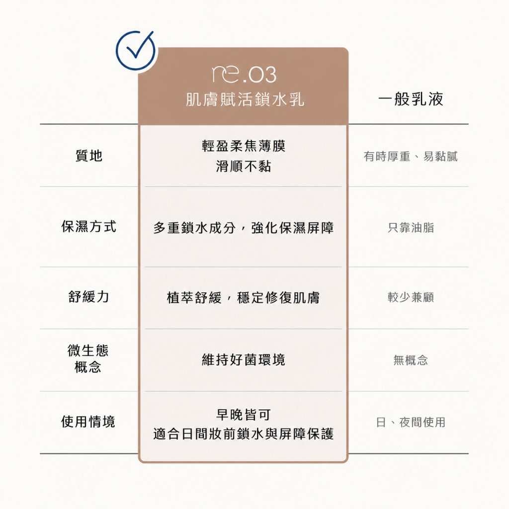【露奇亞】re.03 肌膚賦活鎖水乳 50ml 維生素B5 玫瑰天竺葵+葵花籽油 深層鎖水 妝前清爽打底 商品介紹圖 5