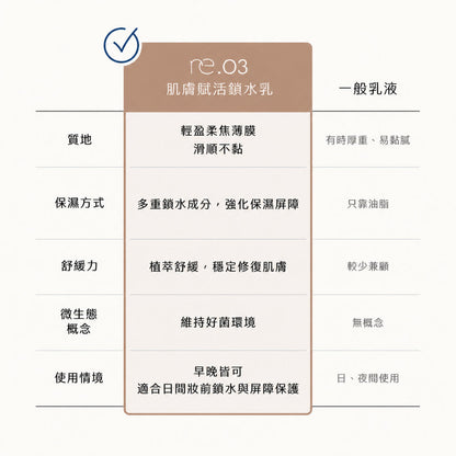 【露奇亞】re.03 肌膚賦活鎖水乳 50ml 維生素B5 玫瑰天竺葵+葵花籽油 深層鎖水 妝前清爽打底
