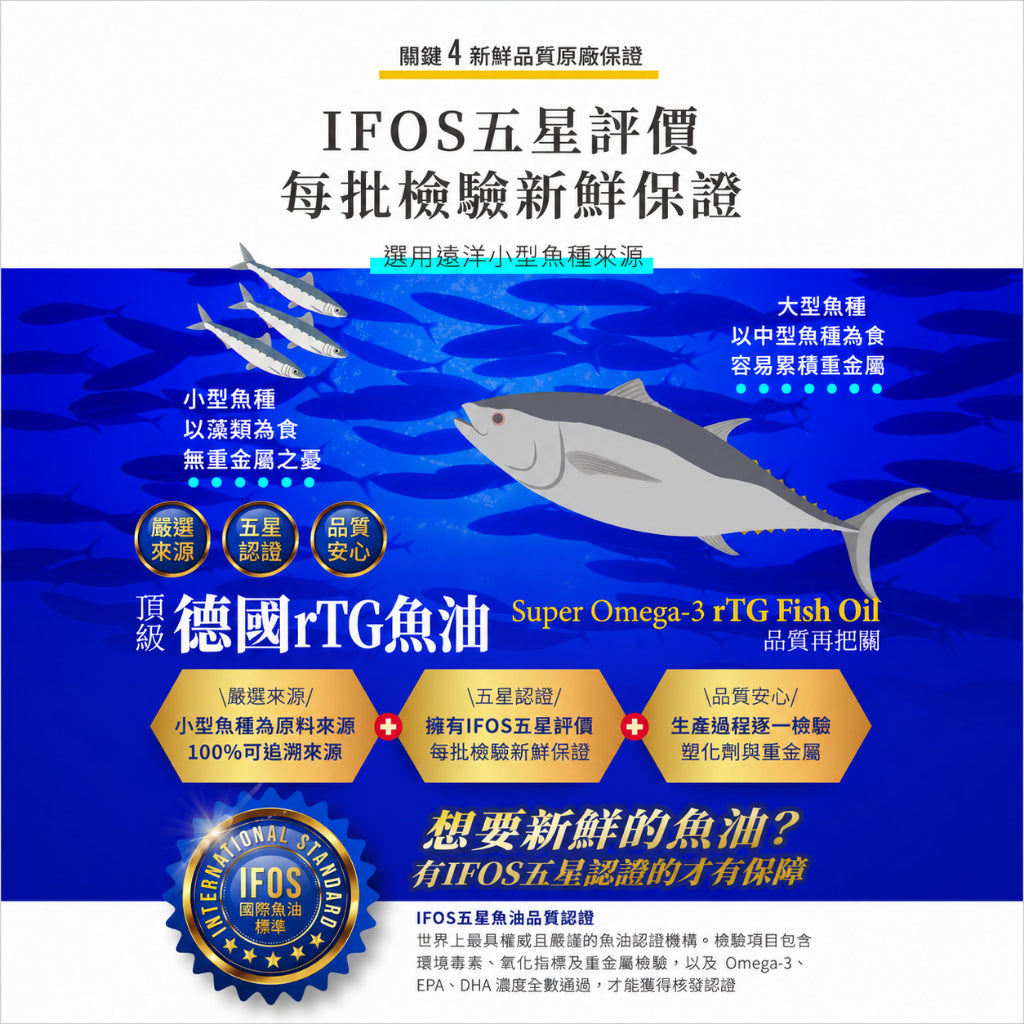 【穎達生技】德國頂級rTG魚油 60顆/盒 97%Omega-3 IFOS五星認證 rTG 日常補給