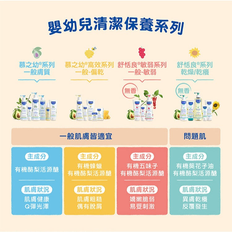 【慕之恬廊】慕之幼高效面霜 40ml 高效潤澤 長效屏障 偏乾肌必備 乳木果油 滋潤保濕 嬰幼兒適用 保濕乳