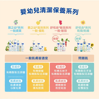 【慕之恬廊】慕之幼高效面霜 40ml 高效潤澤 長效屏障 偏乾肌必備 乳木果油 滋潤保濕 嬰幼兒適用 保濕乳