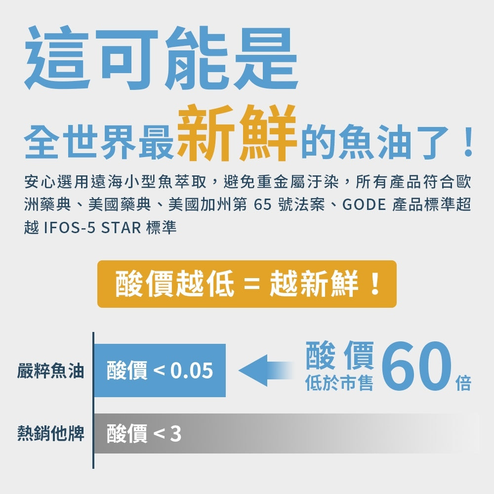 【嚴萃】挪威rTG高濃度95%魚油 30顆/盒 專利原料 IFOS五星認證 EPA+DHA 無腥味 商品介紹圖 2