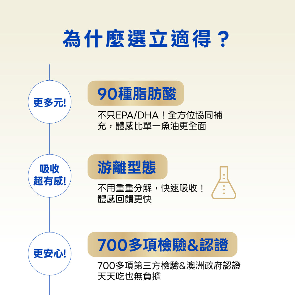【立適得】軟膠囊 60顆/盒 PCSO-524專利綠唇貝萃取+南極磷蝦+專利萃取海洋脂質 運動補給 靈活行動