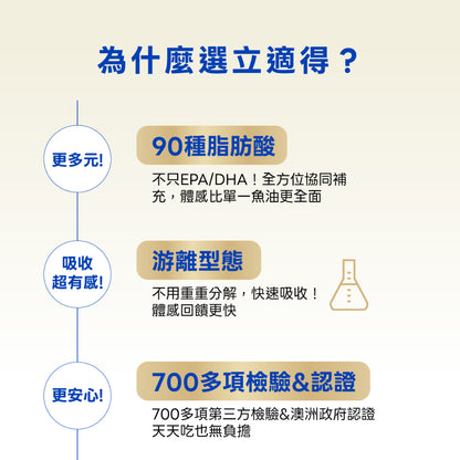 【立適得】軟膠囊 60顆/盒 PCSO-524專利綠唇貝萃取+南極磷蝦+專利萃取海洋脂質 運動補給 靈活行動