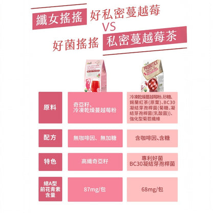 【米森vilson】纖女搖搖 蔓越莓 檸檬 黑醋栗 藍莓 奇亞籽飲 增加飽足感 提升順暢感 養顏美容