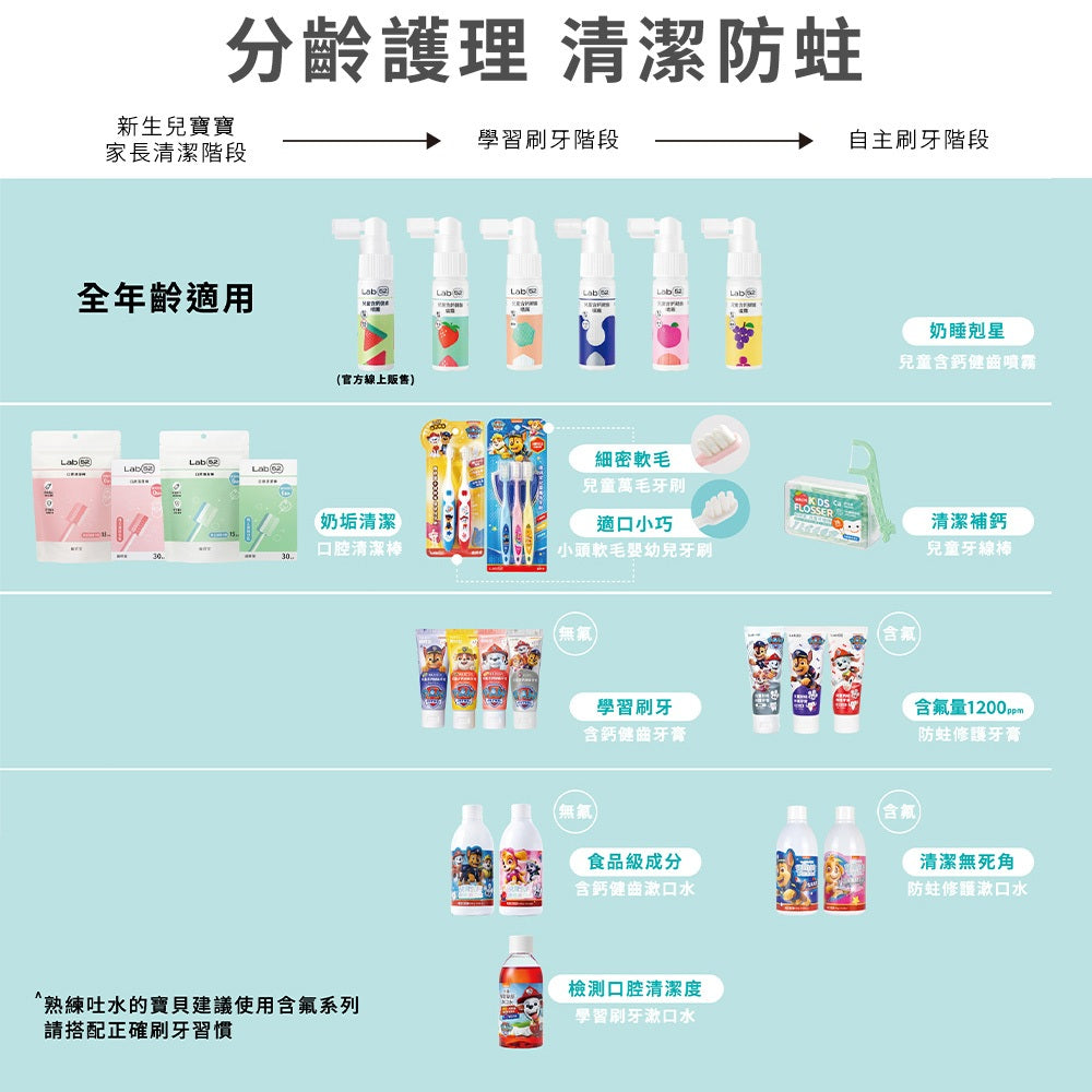 【Lab52齒妍堂】汪汪隊兒童防蛀修護漱口水 300g/瓶 含氟配方 獨家護齒技術 不含酒精 溫和不刺激
