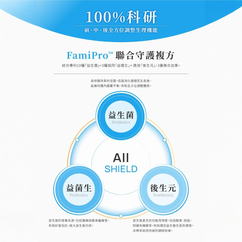 【健康設計家】守護設計-護益生益生菌 30包/盒 專利10益菌 益菌生 後生元 消化順暢 調整體質