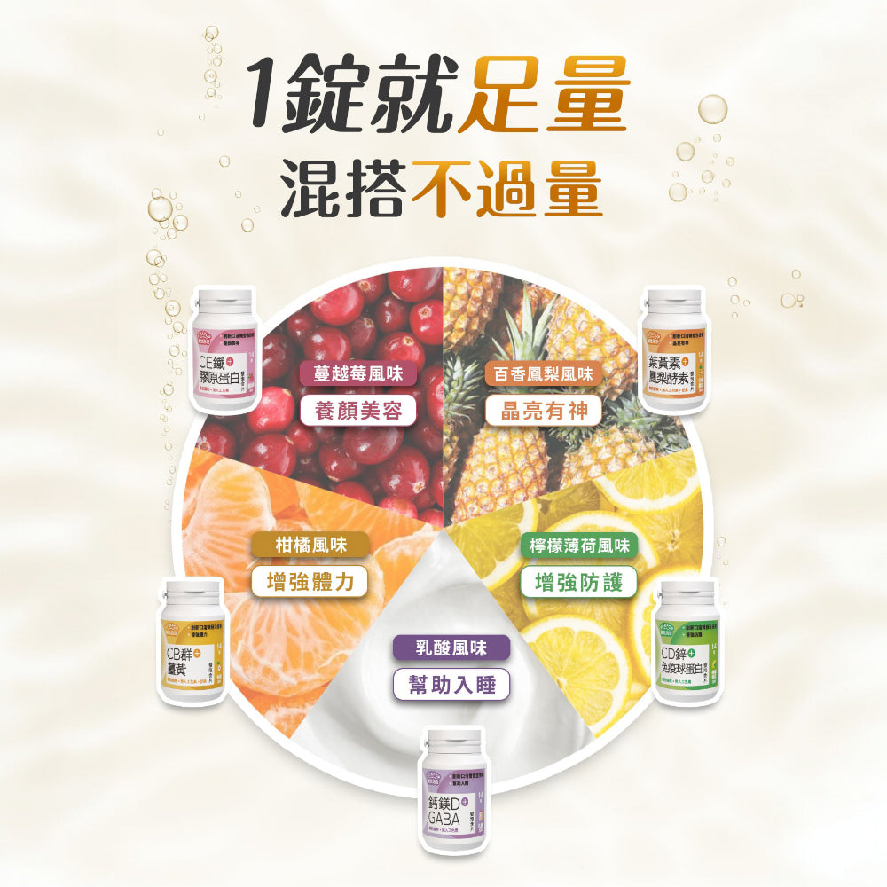 【松瑞製藥】維他泡泡發泡含片 14錠/瓶 CB群+薑黃 CD+鋅 CE+鐵 鈣鎂+D 葉黃素 口溶發泡錠