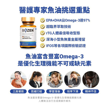 【Biozen貝昇】德國頂級複方魚油 60顆/盒 rTG Omega-3 蝦紅素 芝麻素 循環順暢 水潤晶亮