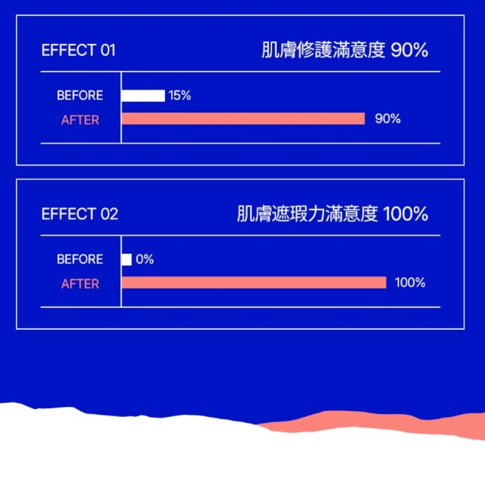【23YEARSOLD】心葉淨透遮瑕膏 5g/盒 魚腥草 積雪草萃取 防水 高遮瑕 低敏低刺激