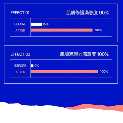 【23YEARSOLD】心葉淨透遮瑕膏 5g/盒 魚腥草 積雪草萃取 防水 高遮瑕 低敏低刺激