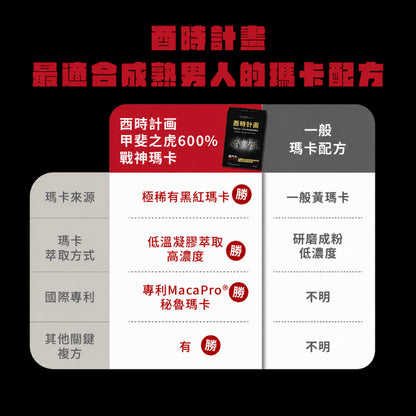 【好好時養】酉時計畫-甲斐之虎 30顆/盒 秘魯黑紅瑪卡 L-精胺酸 茄紅素 鋅 提升活力 男性保養