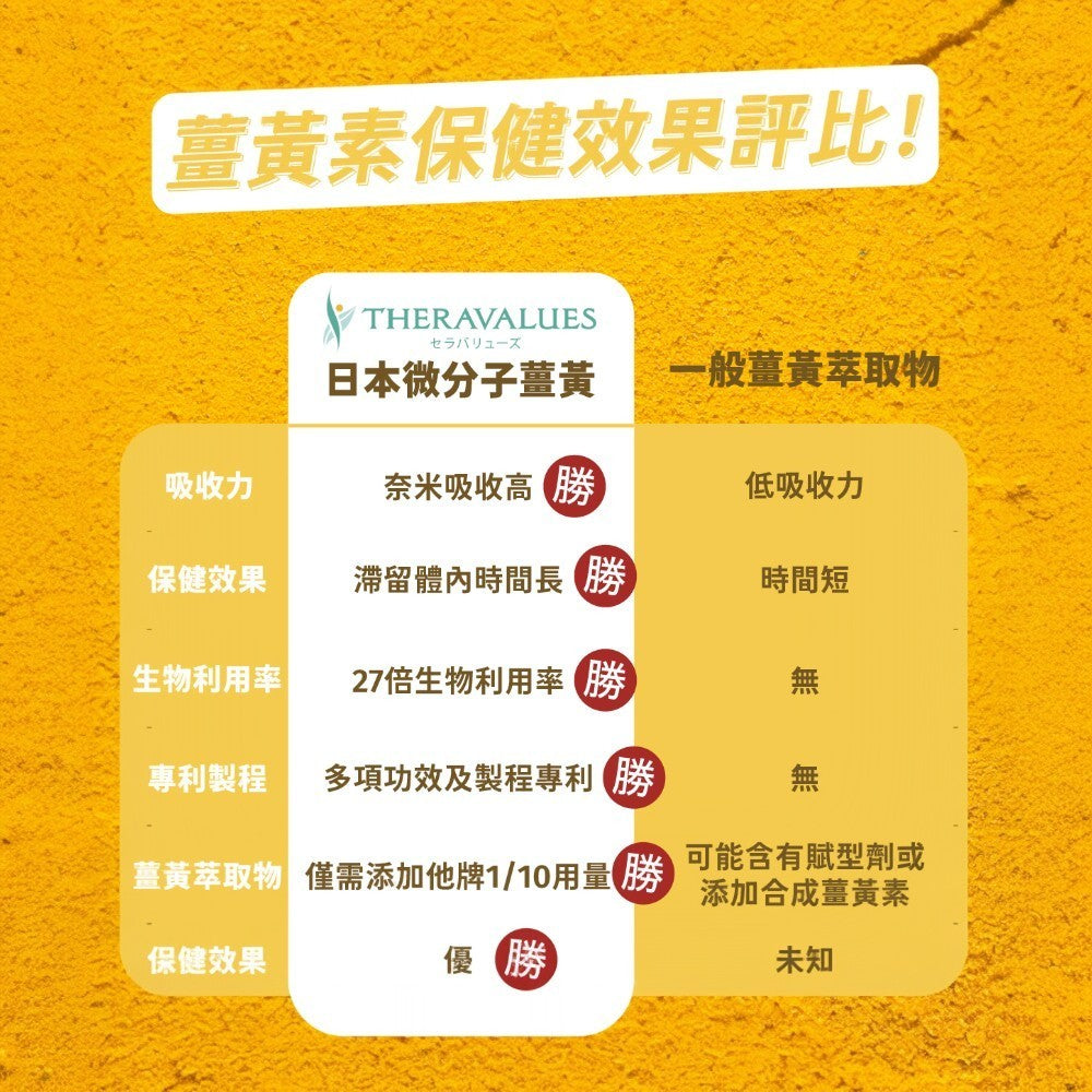 【好好時養】丑時計畫-董事B群 30顆/包 天然酵母B群 德國專利朝鮮薊 日本奈米薑黃 應酬加班 補充活力