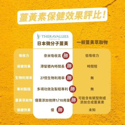 【好好時養】丑時計畫-董事B群 30顆/包 天然酵母B群 德國專利朝鮮薊 日本奈米薑黃 應酬加班 補充活力