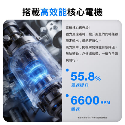 【向物】折疊冰敷高速手持風扇-冰炫 100檔風速 超導冰磁片 5000mA 行動充電 LED數顯 隨身風扇