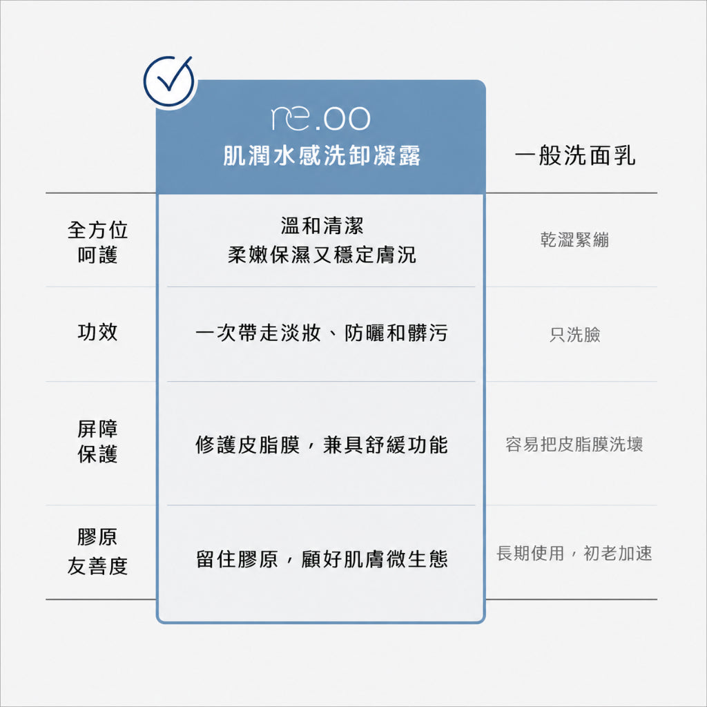 【露奇亞】re.00 肌潤水感洗卸凝露 150ml 菌叢平衡七胜肽 洗卸合一 溫和潔顏 全膚質適用 清爽水感