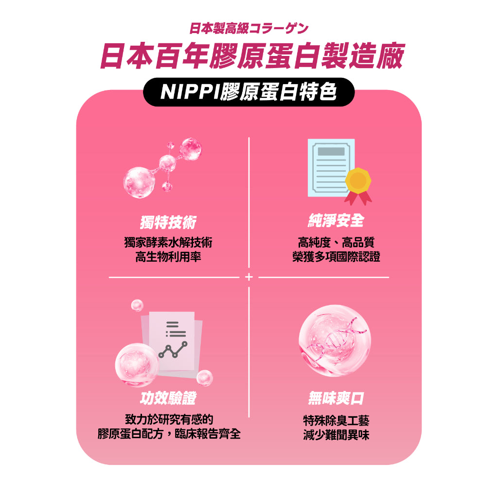 【晶澈】亮妍頂級膠原蛋白飲 10瓶/盒 膠原蛋白13000mg 日本NIPPI 神經醯胺 燕窩酸 美妍複方