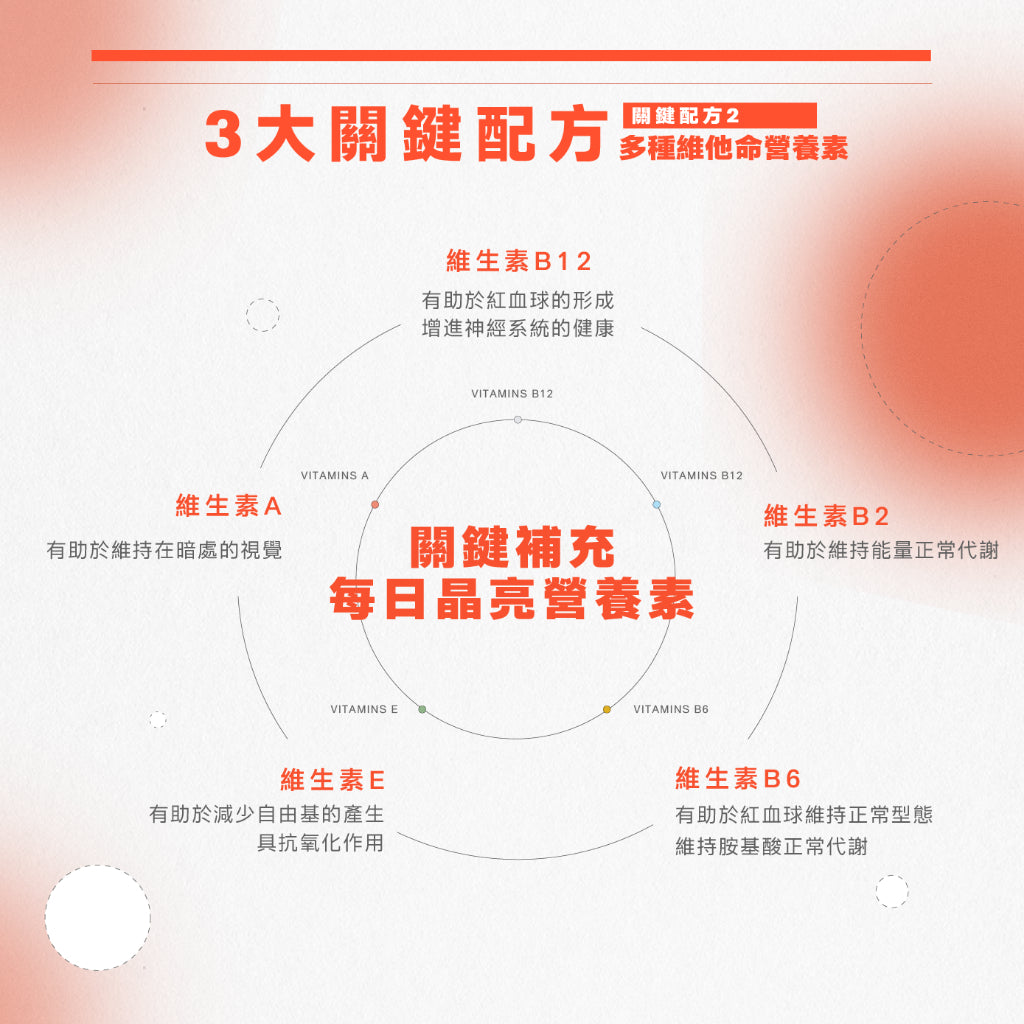 【晶澈】B+葉黃素水感晶亮飲 全素 游離型葉黃素 玻尿酸 花青素 B群 液態好吸收 日常補給 3C隱眼族