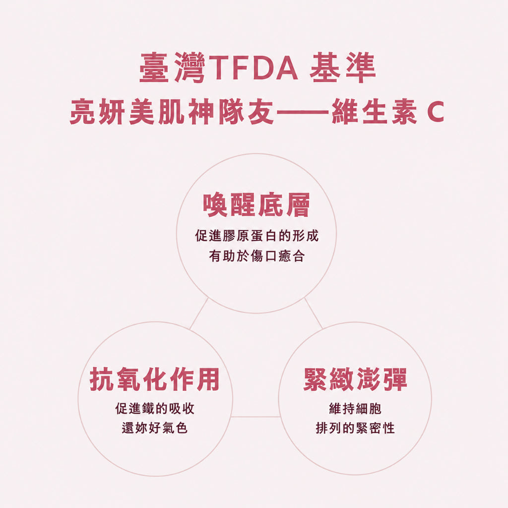 【好葉】維生素C+燕窩酸美妍膠囊 60粒/袋 奢華澎彈 水蜜桃萃取 D-核糖 美妍保養 維他命C膠囊 燕窩酸