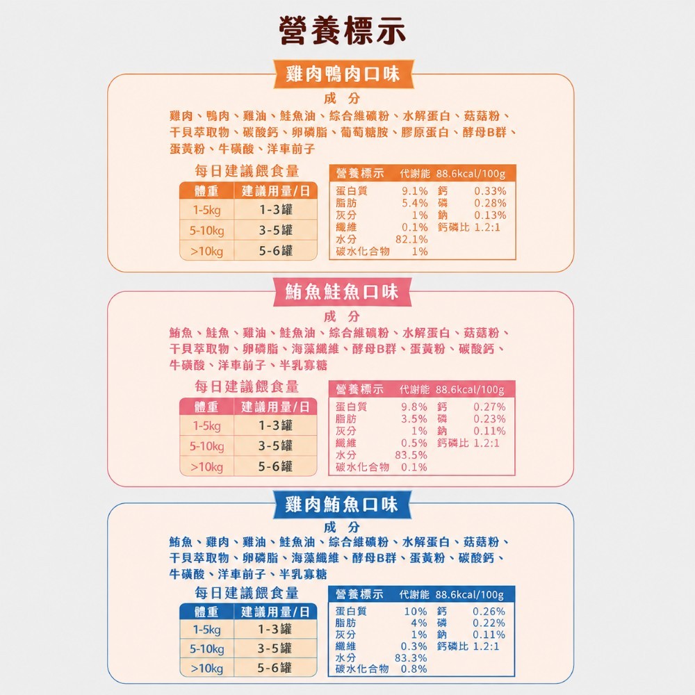 【安奈兒】鮮肉餐貓主食罐 80g/罐 3種口味 95%含肉量 SGS檢驗合格 AAFCO標準 全齡貓適用 商品介紹圖 7