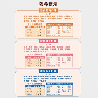 【安奈兒】鮮肉餐貓主食罐 80g/罐 3種口味 95%含肉量 SGS檢驗合格 AAFCO標準 全齡貓適用
