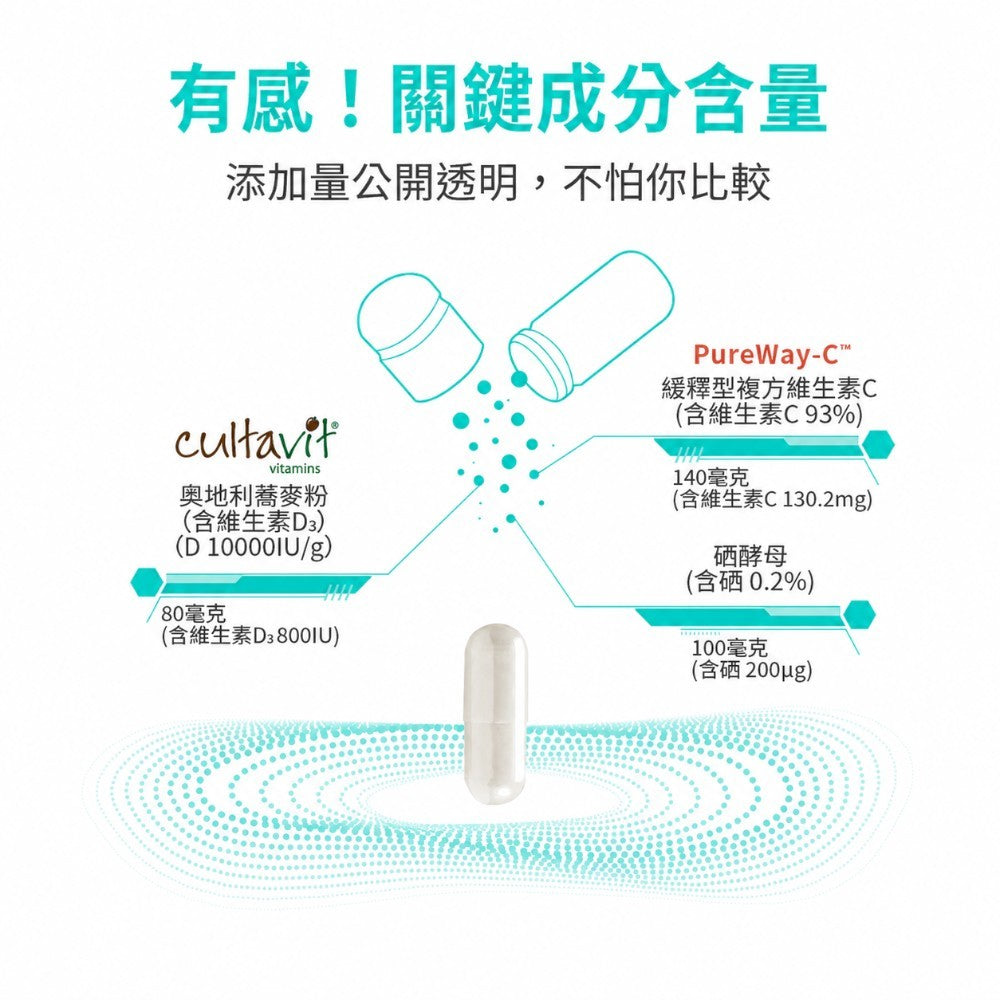 【百醫生技】蕎麥D3+C+硒膠囊 60顆/盒 全素D3+緩釋維生素C+硒酵母 天然植萃 全素可食 日常補給