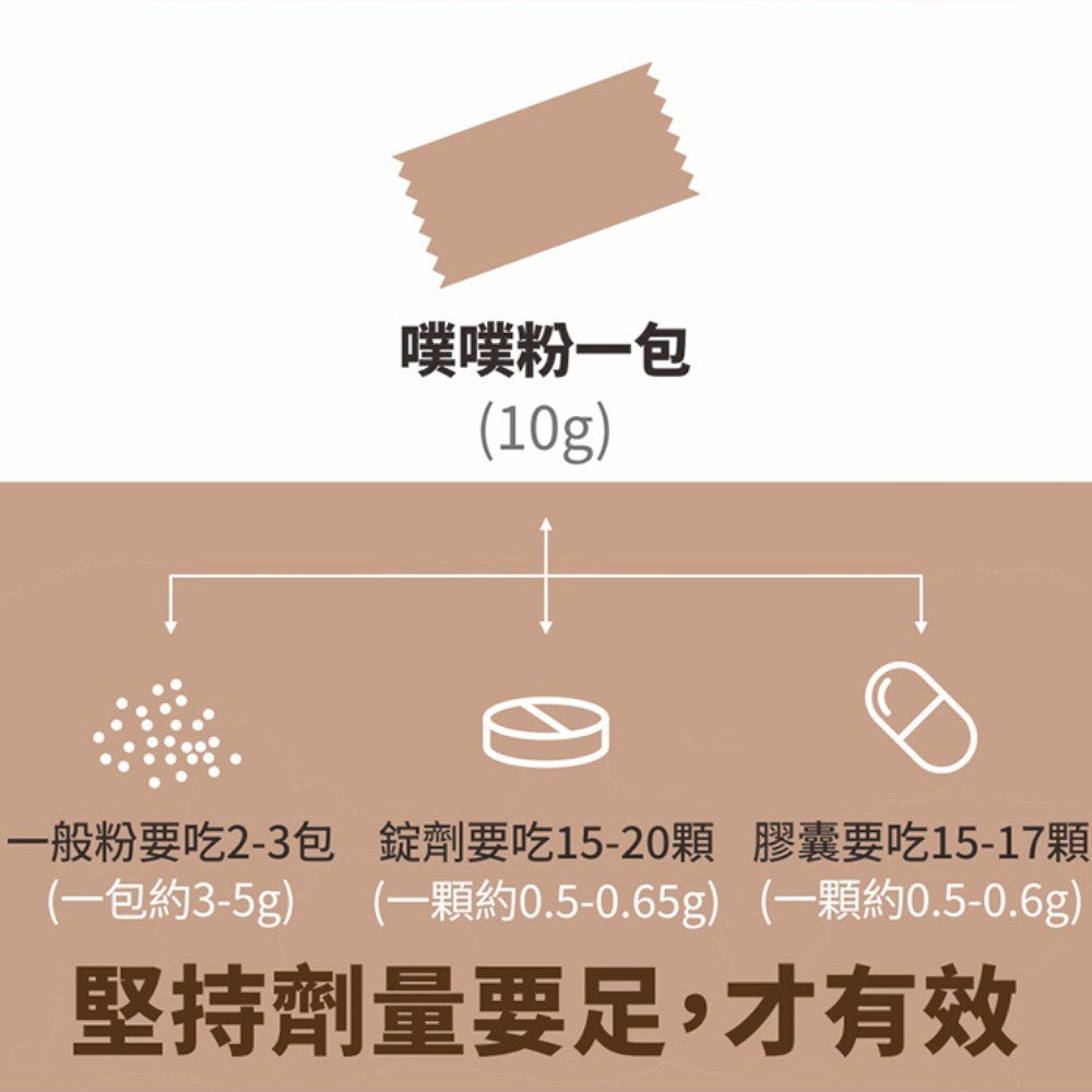 【樹飛雪】噗噗速酵纖 鳳梨口味/蘋果優格/咖啡可可 益生菌 酵素粉 順暢配方 幫助消化 維持腸道機能