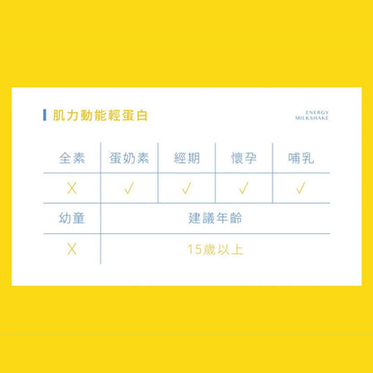 【Labe拉蓓】肌力動能輕蛋白飲 6入/盒 植物蛋白 BCAA 精胺酸 瑪卡 低卡 運動補給 飽足感