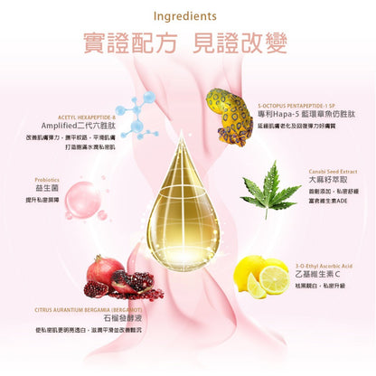 【HARU含春】HEMP大麻嫩白緊緻凝膠 80mL/盒 私密保養 雙效胜肽 大麻籽油 亮白水嫩 緊實彈潤