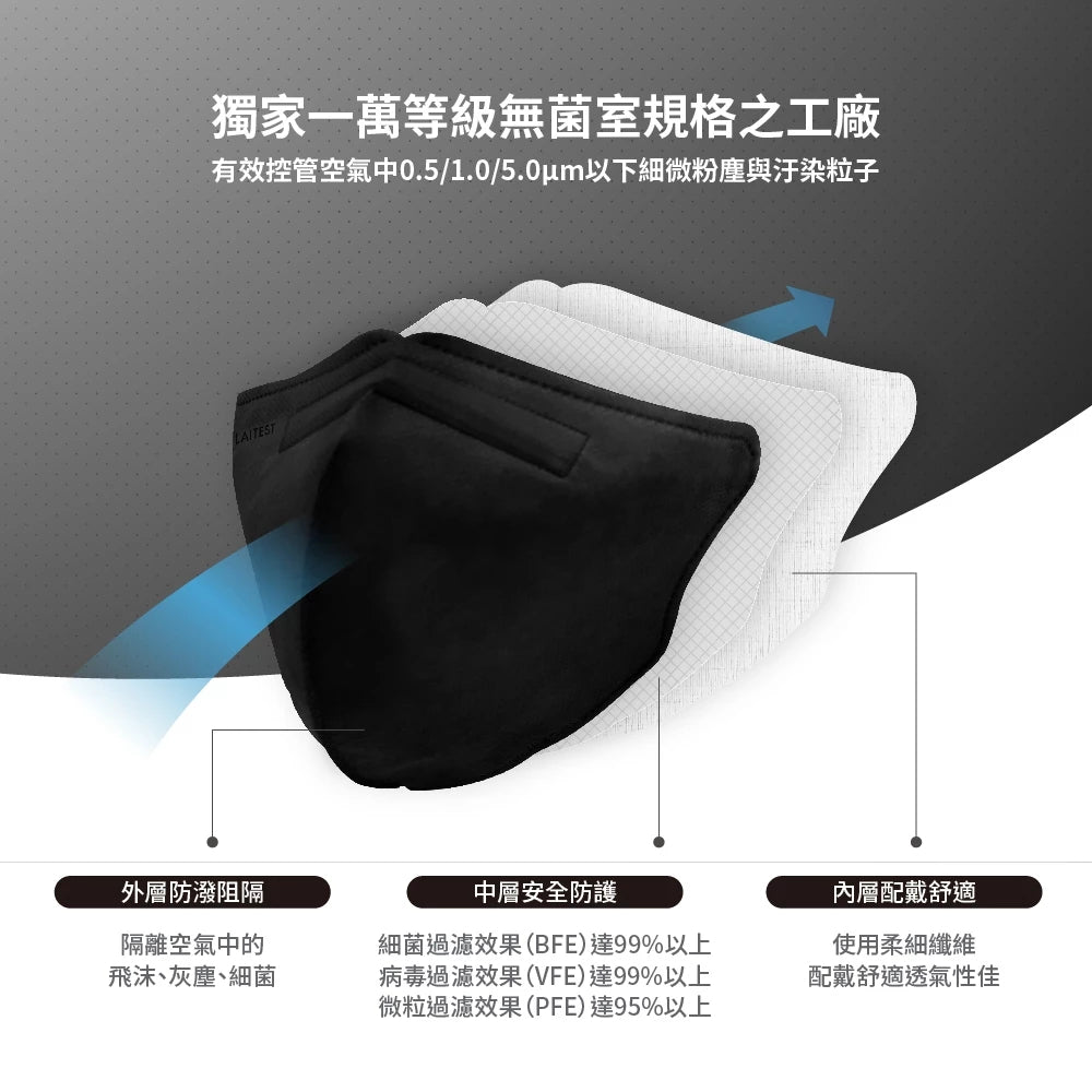 【萊潔】成人醫療3D防護口罩 30入/盒 多款顏色 3D立體 成人口罩 醫療口罩 台灣製造
