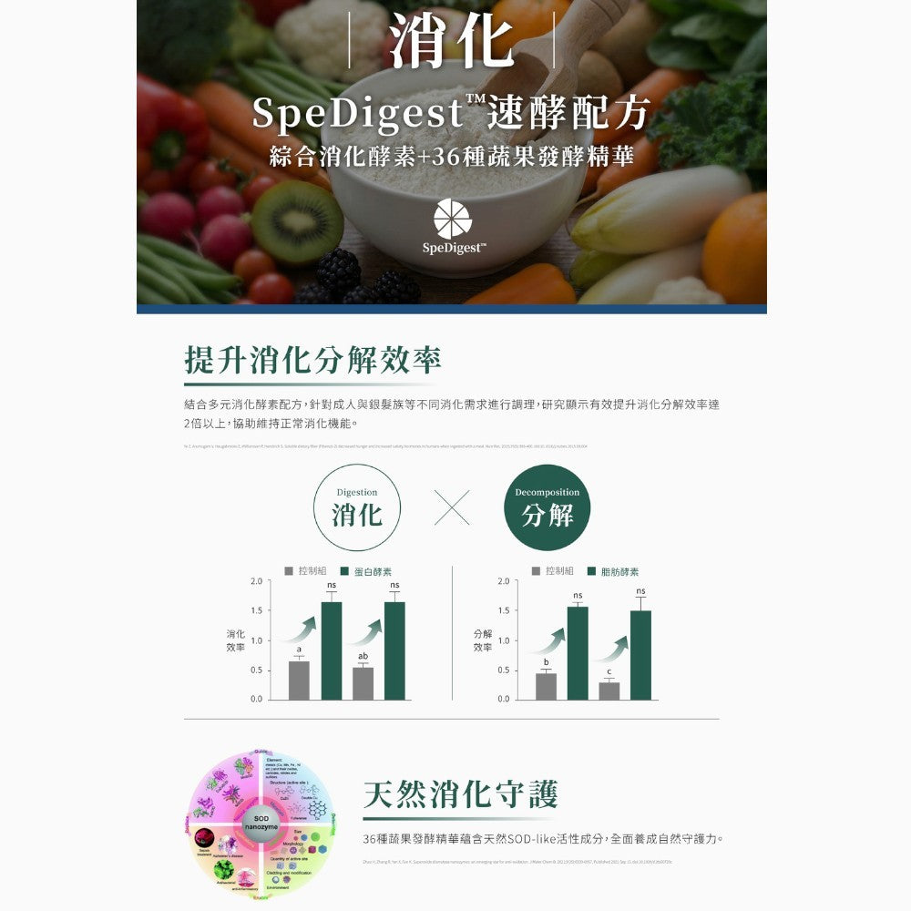 【健康設計家】纖窈設計-極酵纖窈飲 30包/盒 16g高纖 專利白腎豆 藤黃果 天然酵素 順暢代謝