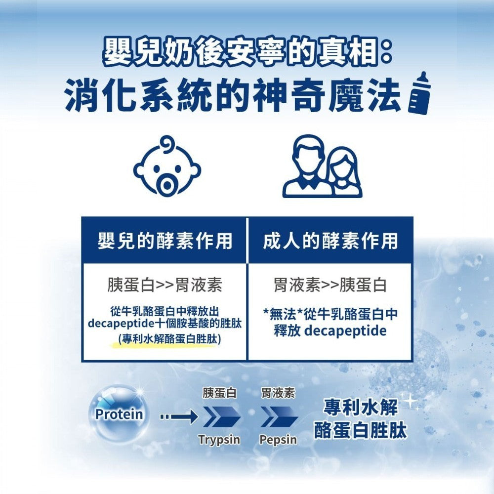 【德醫 Collagen】樂活專利水解酪蛋胜肽膠囊 30顆/盒 專利色胺酸 沒有依賴性 幫助入睡