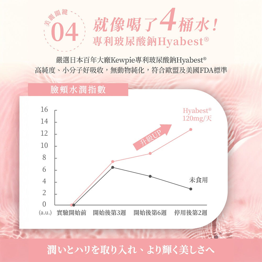 【好好時養】辰時計畫-極光膠原蛋白粉EX 15包/盒 日本魚膠原 玻尿酸 神經醯胺 光亮晶潤 日常保養