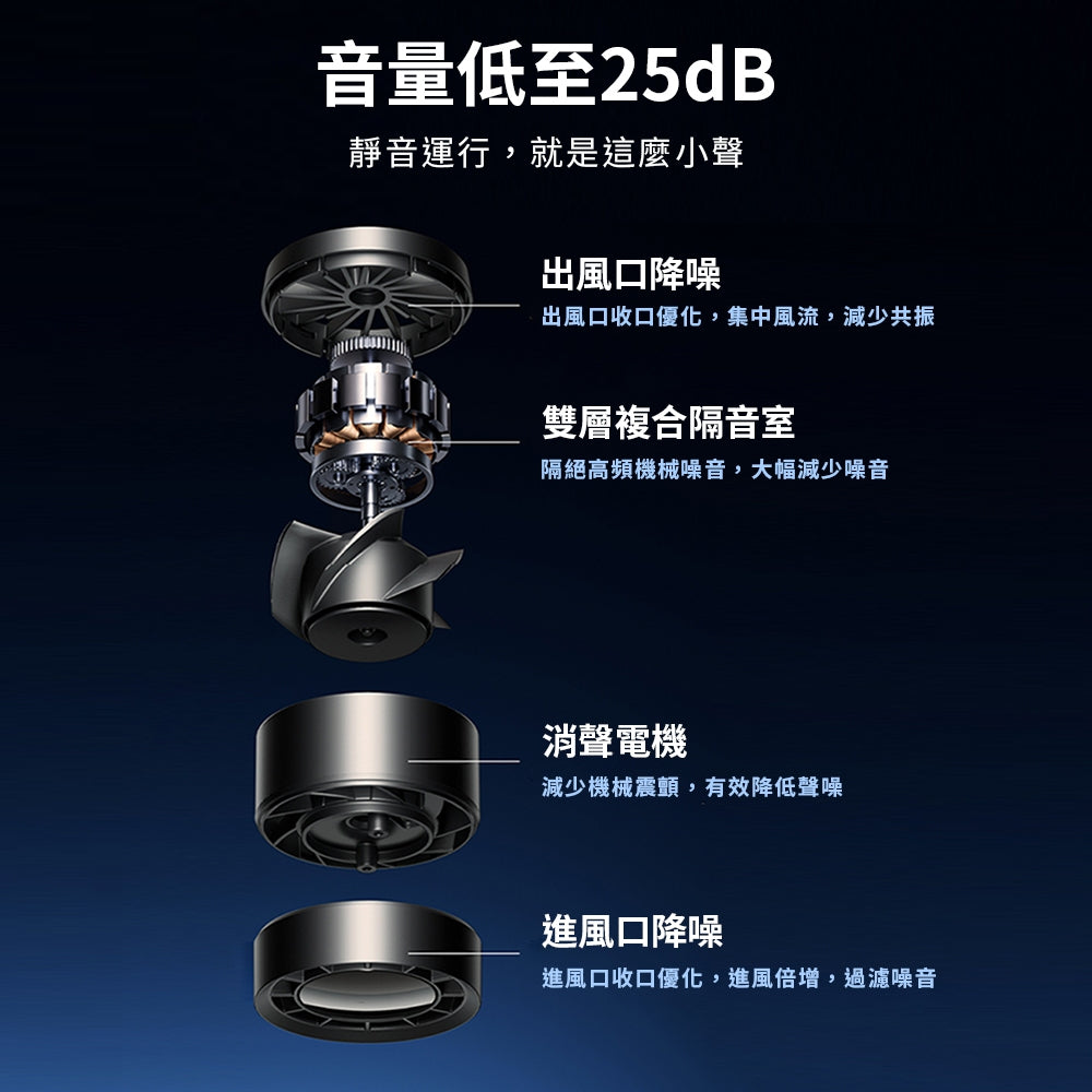 【向物】高速手持風扇-引擎Power 100檔風速 雙風道 25dB低噪 高效續航 可隨身登機 隨身風扇