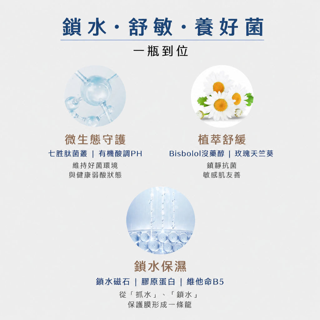 【露奇亞】re.03 肌膚賦活鎖水乳 50ml 維生素B5 玫瑰天竺葵+葵花籽油 深層鎖水 妝前清爽打底 商品介紹圖 3