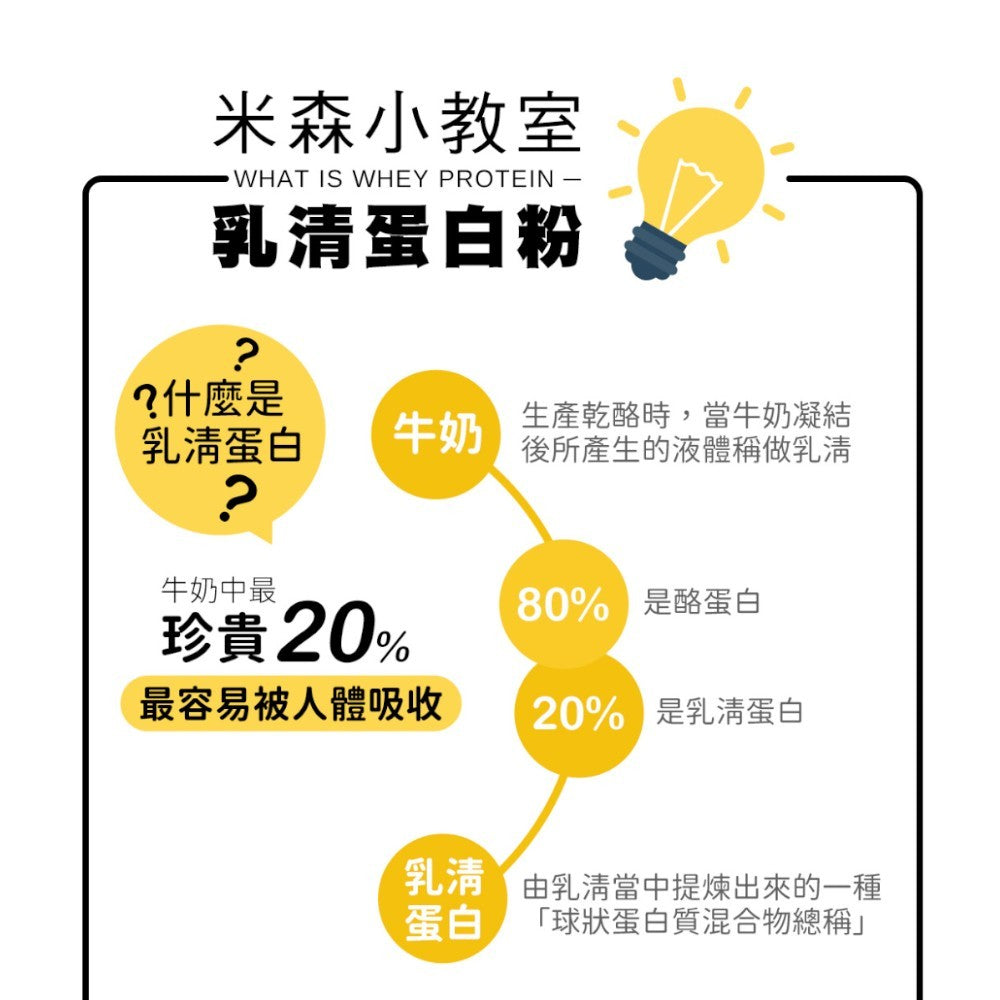 【米森vilson】無加糖分離乳清蛋白飲 6包/盒 紐西蘭原料 蛋白粉 BCAA 運動補給 健身補給