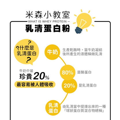 【米森vilson】無加糖分離乳清蛋白飲 6包/盒 紐西蘭原料 蛋白粉 BCAA 運動補給 健身補給