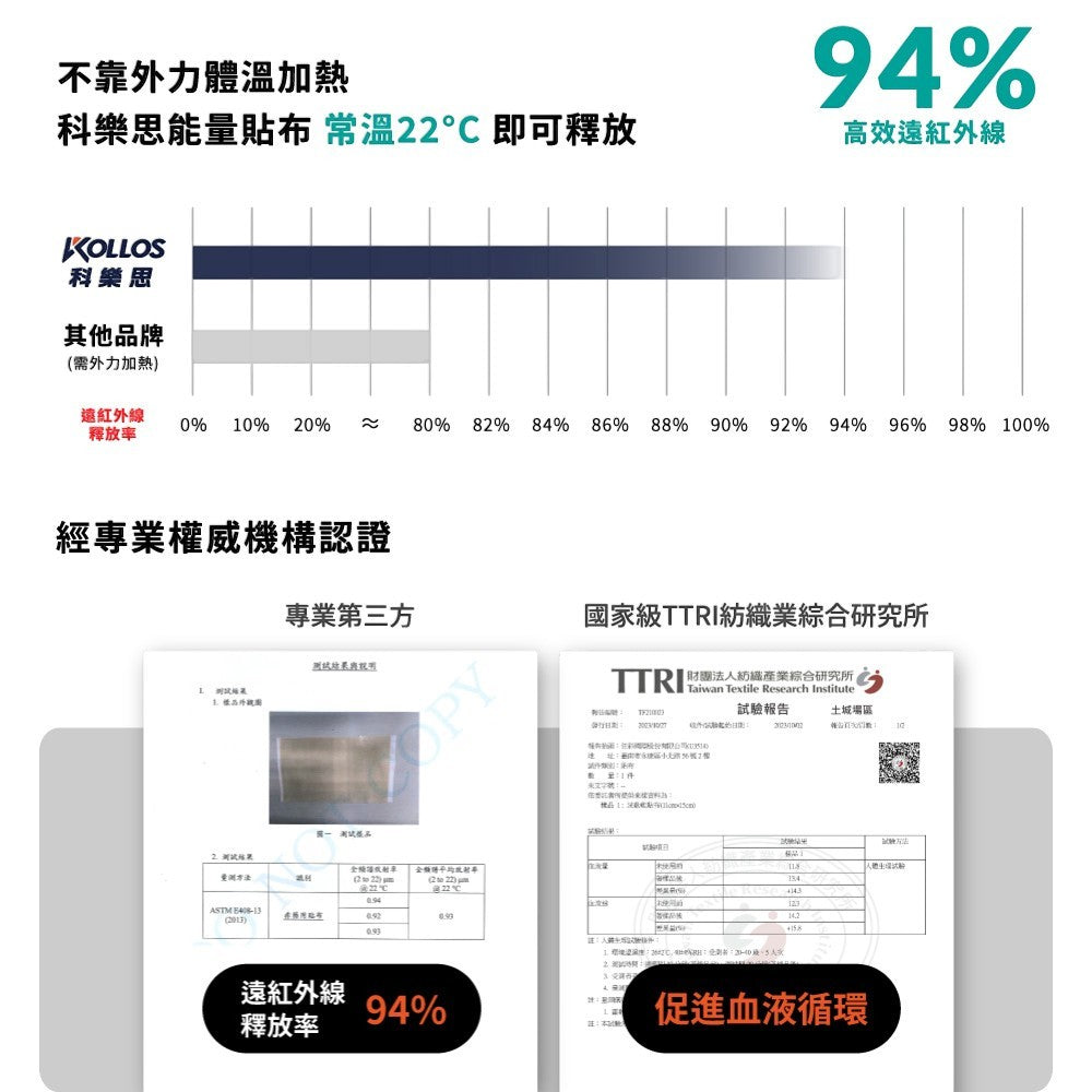 【科樂思Kollos】精油能量貼布 涼感/溫感 兩種款式 遠紅外線礦石粉 一條根精油 舒緩放鬆 居家常備
