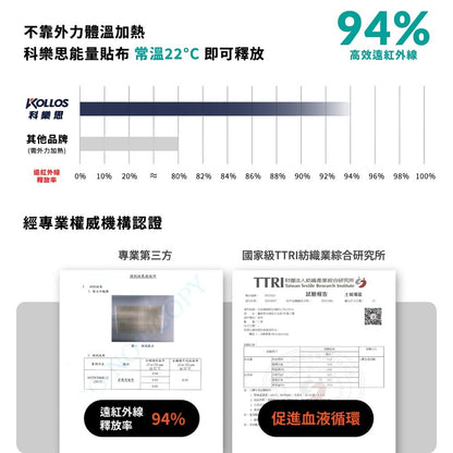 【科樂思Kollos】精油能量貼布 涼感/溫感 兩種款式 遠紅外線礦石粉 一條根精油 舒緩放鬆 居家常備