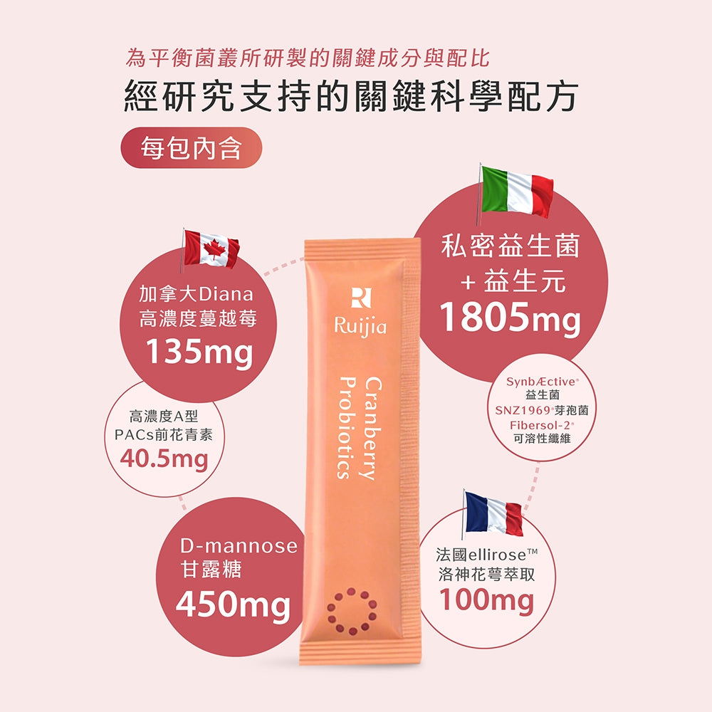 【Ruijia露奇亞】蔓越莓益生菌-升級版 30包/盒 高濃度原花青素 私密保養 孕哺乳婦可食