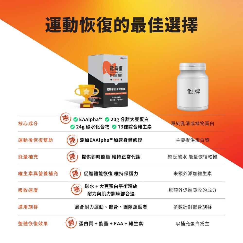 【堅心】能易復恢復蛋白 10包/盒 黑糖仙草 專利必需胺基酸 高碳水 運動修復 分離大豆蛋白 EAA
