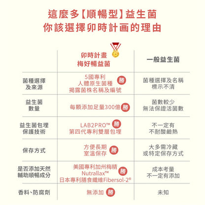 【好好時養】卯時計畫-300億梅好暢益菌 30顆/包 雙層包埋技術 益生菌 水溶性纖維 順暢體質 日常保養
